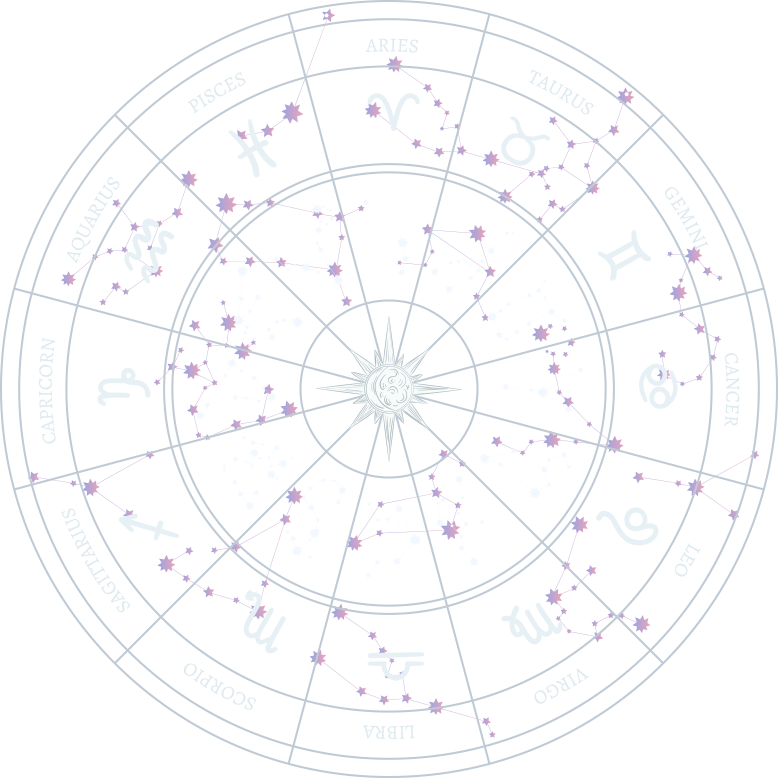 Indian Top Pandit For Puja Services